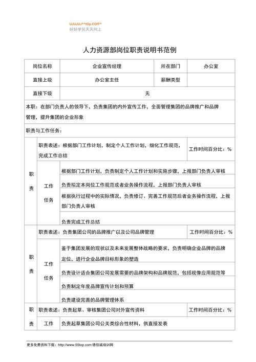 关于经理的岗位职责要怎么写 第1张