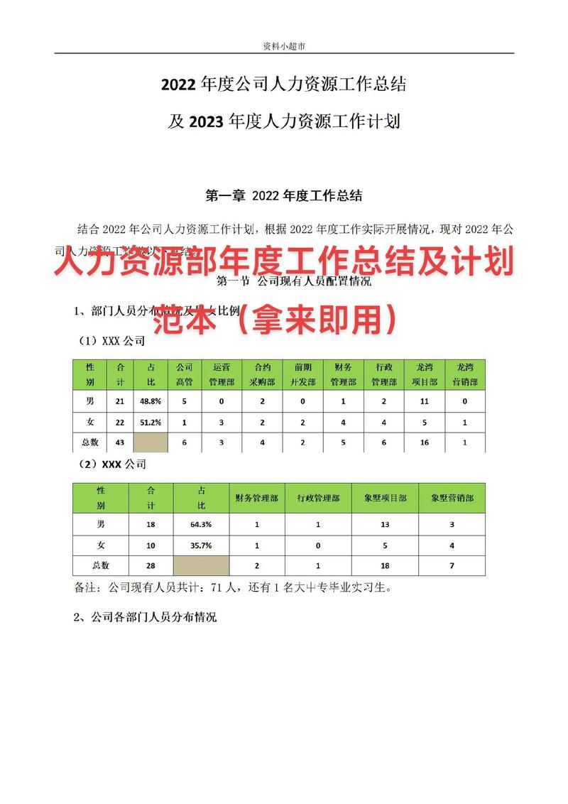 人力资源年终总结范文 第3张