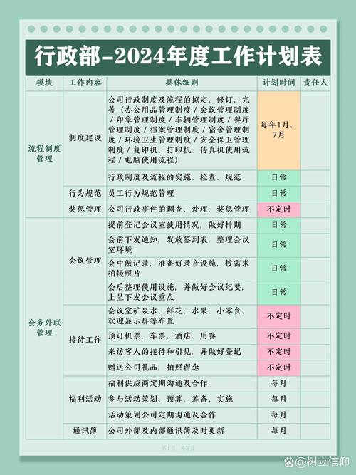 公司人事工作计划 第1张