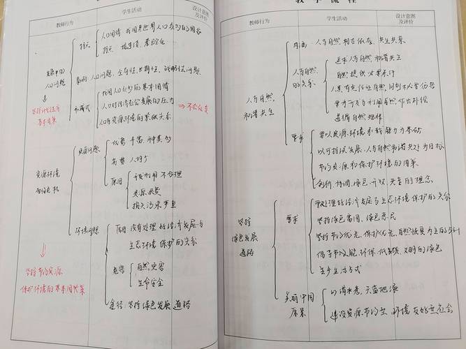 学校老师教学计划 第2张