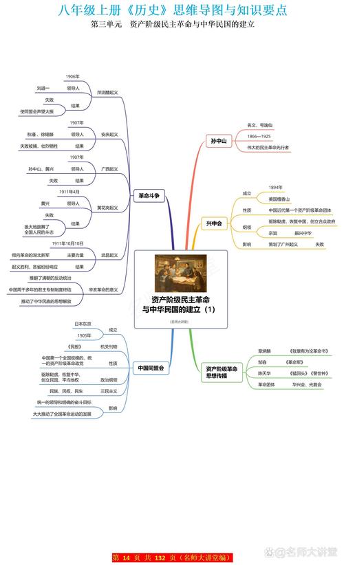 关于辛亥革命的讲话稿素材 第2张