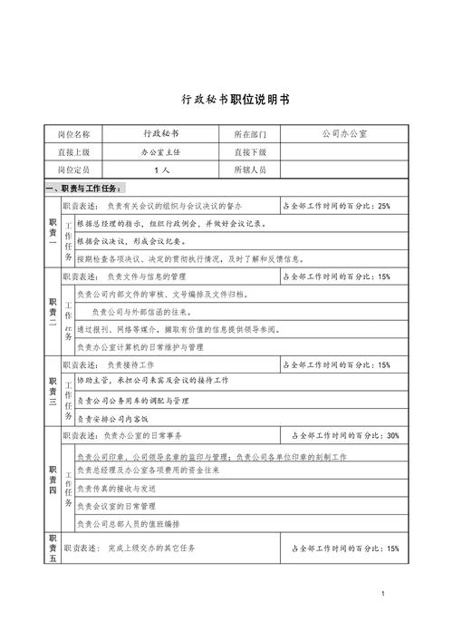 公司文秘人员职责模板 第2张