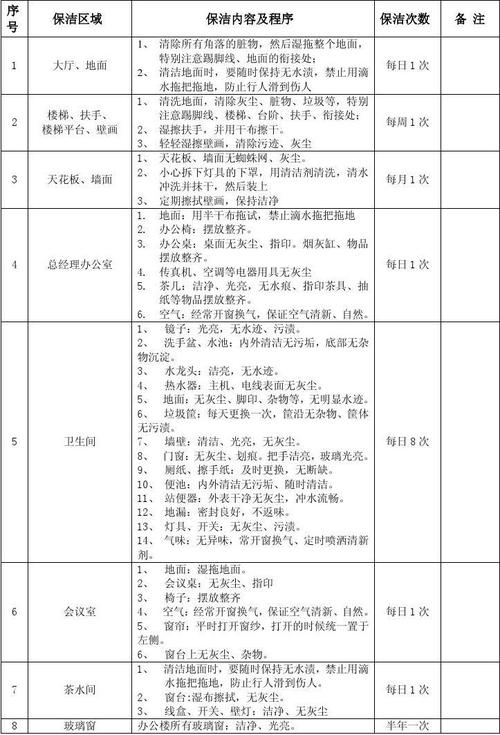 酒店保洁员的岗位职责 第2张