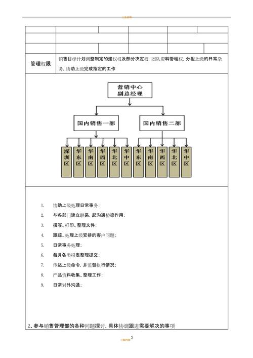 销售职位的主要岗位职责怎么写 第1张