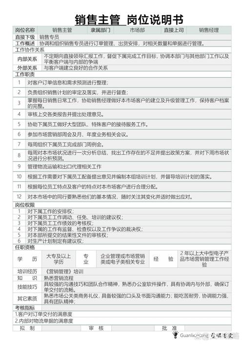 关于销售职位的职责例文 第1张