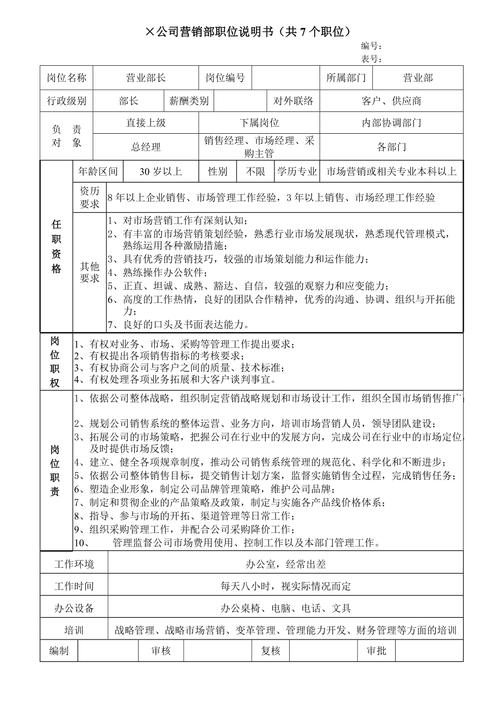 关于销售职位的职责例文 第2张