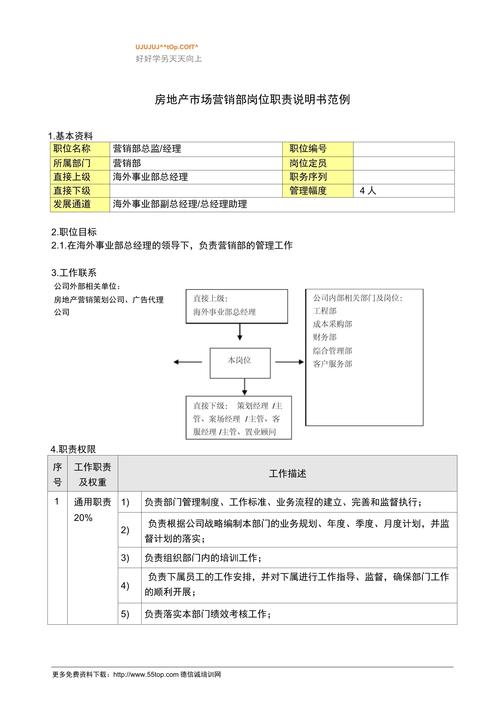 部门销售职位岗位职责 第2张