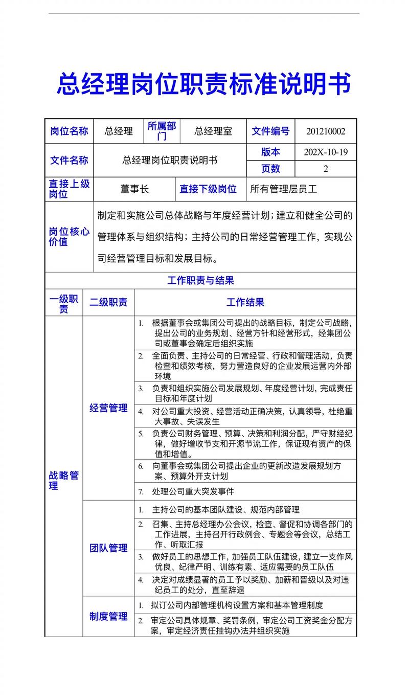 关于成为总经理的岗位职责 第1张