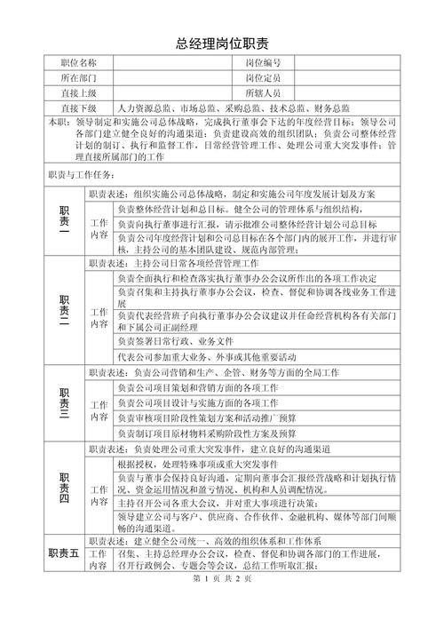 有关作为总经理的职责怎么写 第2张