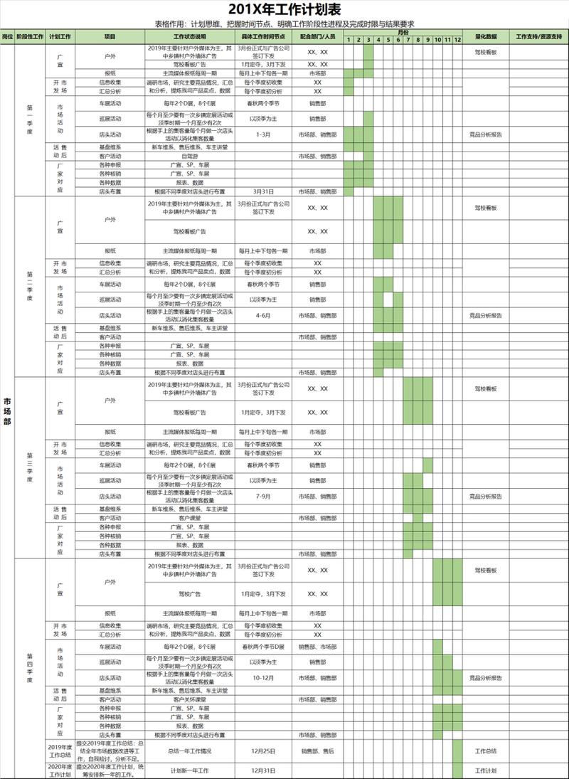 公司年度工作计划 第2张