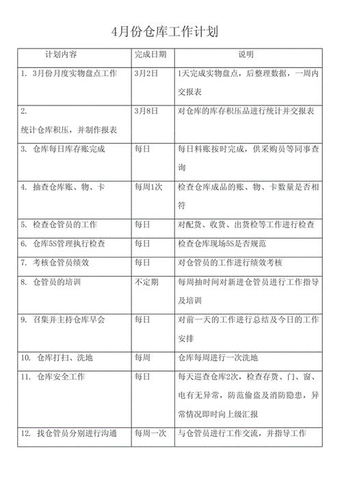 生产主管工作计划范文 第2张