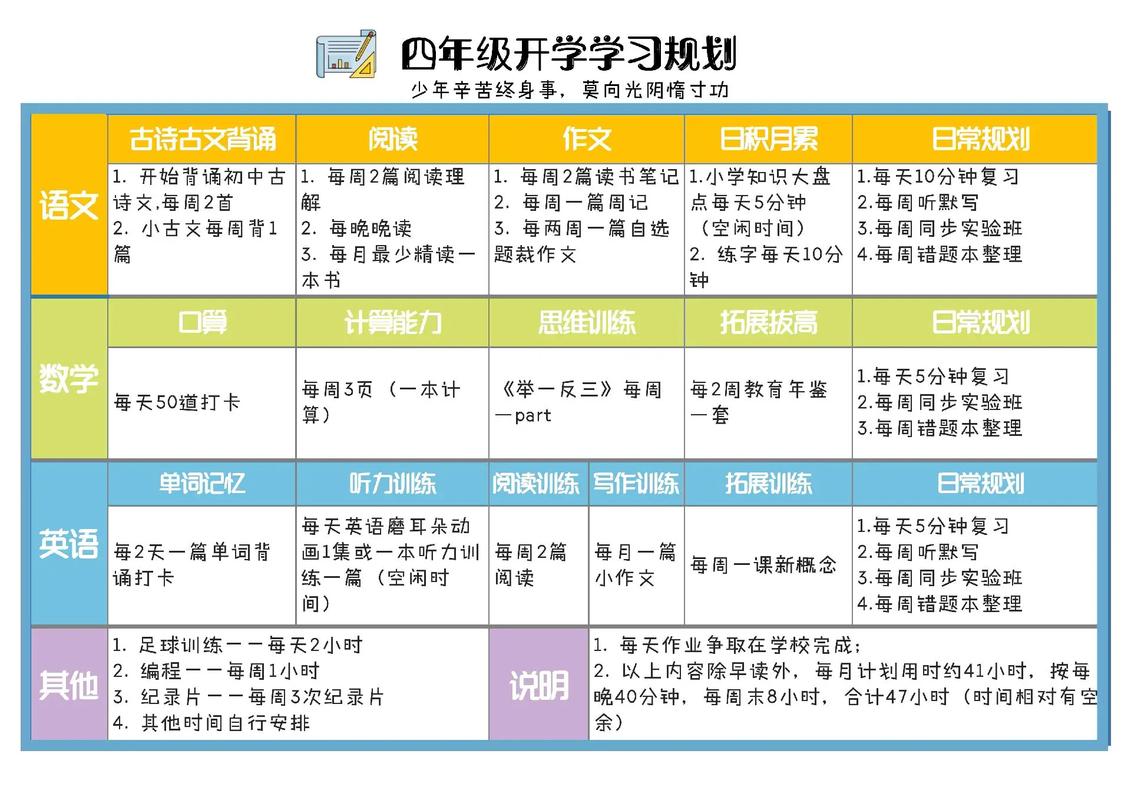 四年级上学期教学计划 第2张