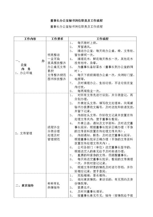 作为办公室文秘人员的职责 第3张