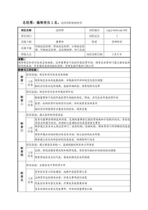 关于总经理职位的职责范本 第2张