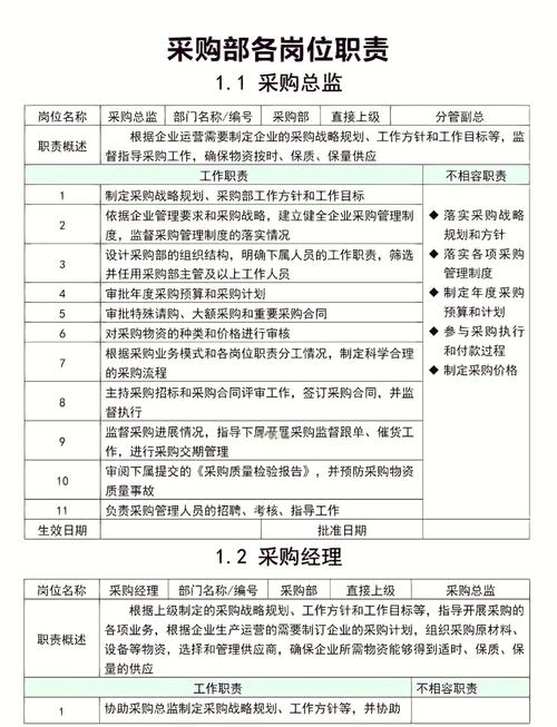 采购员基本职责有哪些10篇 第3张