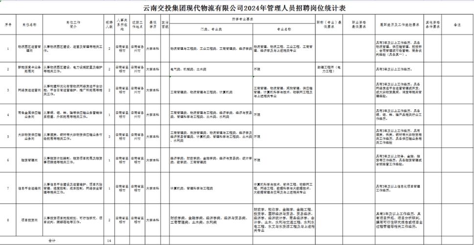 关于做一名物流客服的具体职责 第1张