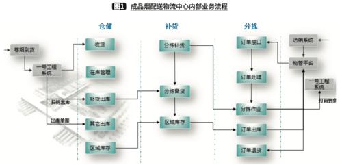 做物流客服的具体职责怎么写 第3张