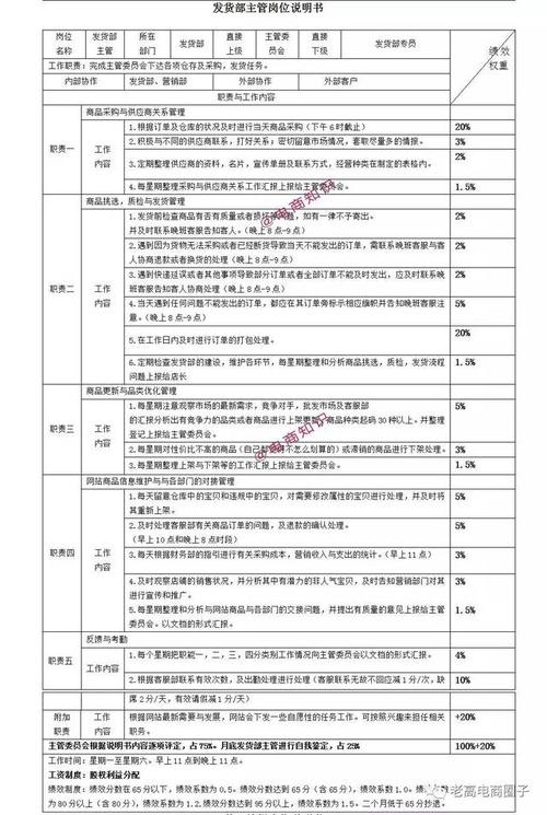 物流客服岗位的职责是什么 第2张