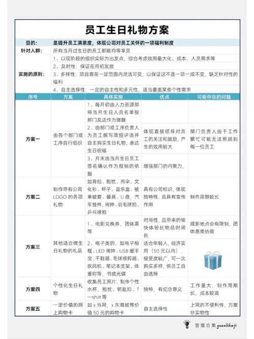 员工生日主题活动设计案五篇 第2张