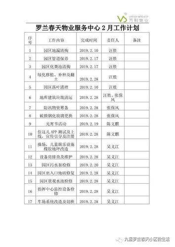 物业客服工作计划范文5篇 第1张