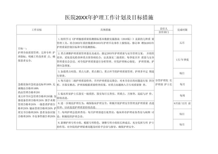 最新医院护理工作计划 第2张