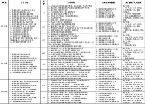 新媒体个人工作计划 第2张