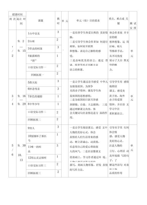 六年级语文教学计划范文 第2张