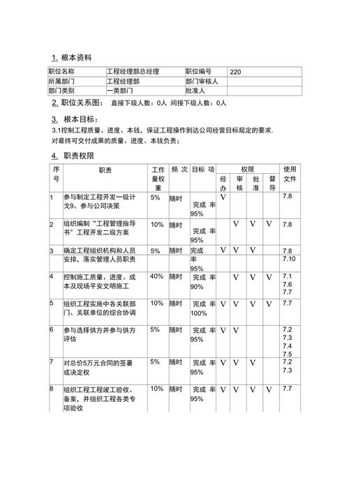 项目总经理职位的工作职责7篇 第3张