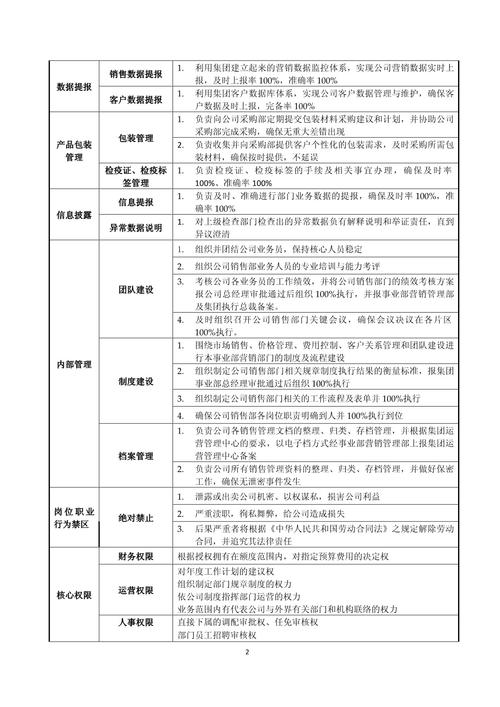 关于部门销售经理的职责例文 第1张