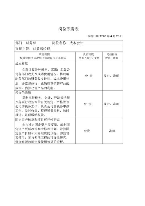 财务部会计的职责模板 第2张