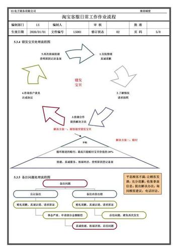 淘宝客服工作总结 第2张