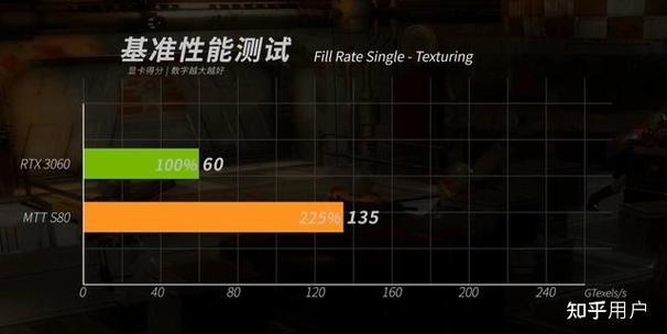 英伟达GeForce Greats活动：赢取黄仁勋签名GeForce 256等经典显卡 第2张