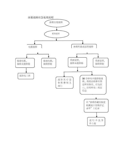 设备应急预案 第2张