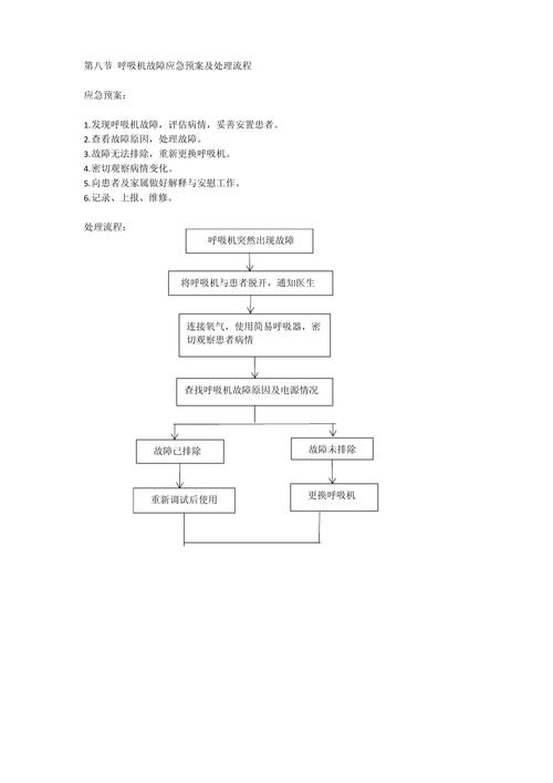 设备应急预案 第1张