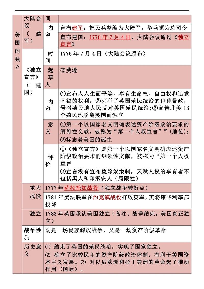 初三历史教学工作总结 第3张