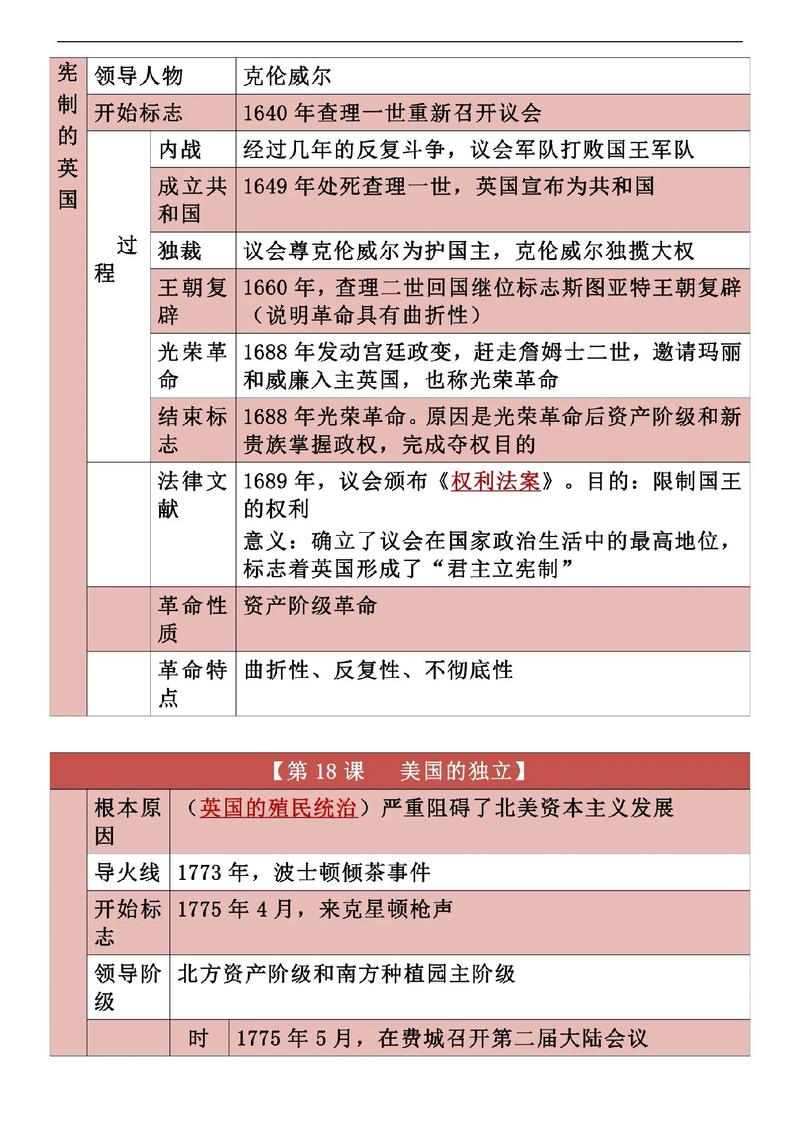 初三历史教学工作总结 第2张