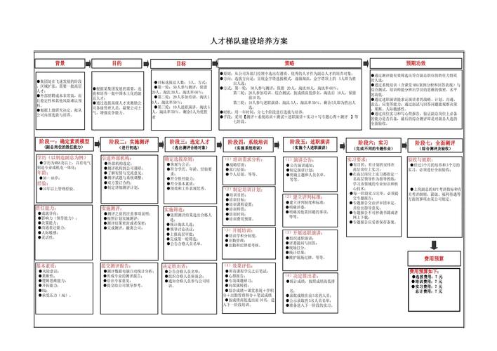 人才培养方案制作流程 第1张