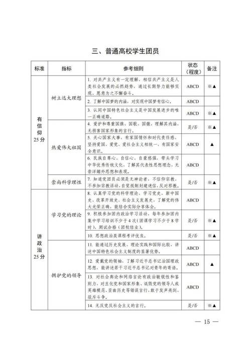 团员个人评议表个人总结 第3张