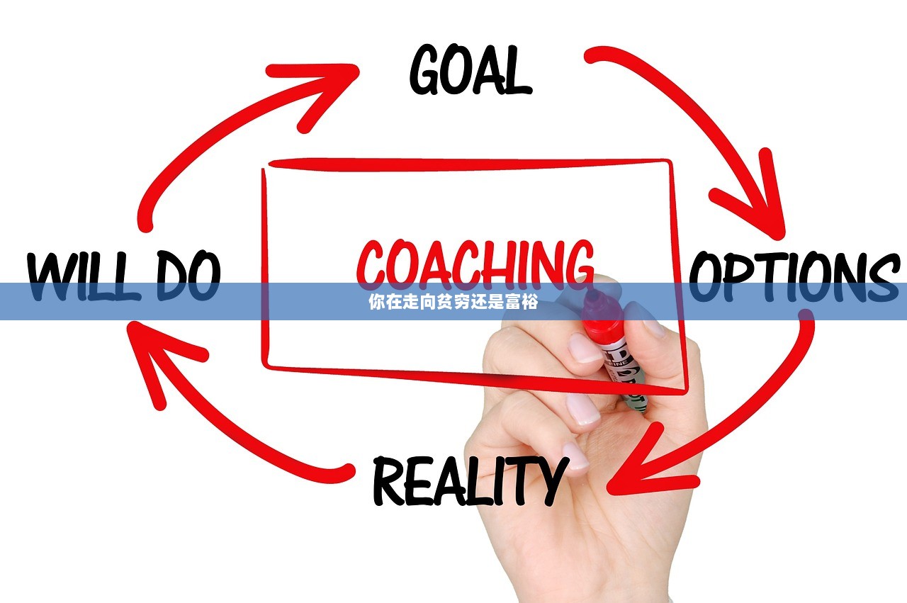 你在走向贫穷还是富裕