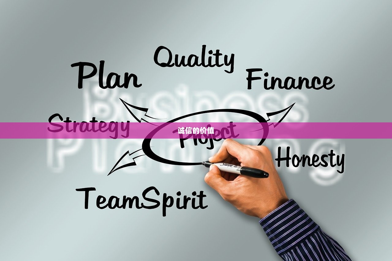 诚信的价值  第1张